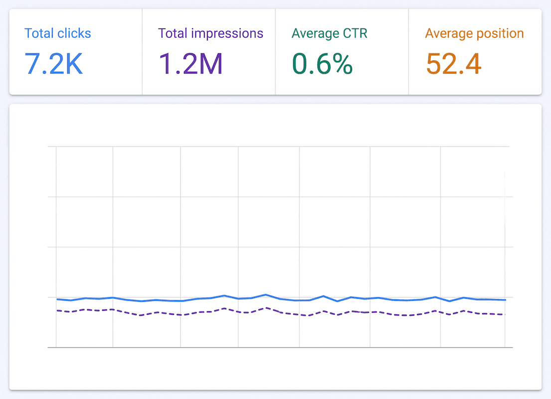 Google Search Console before Seopotion growth